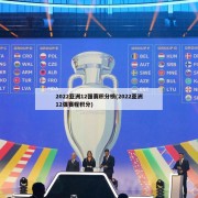2022亚洲12强赛积分榜(2022亚洲12强赛程积分)